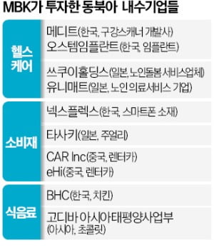 동북아파트너스 이미지