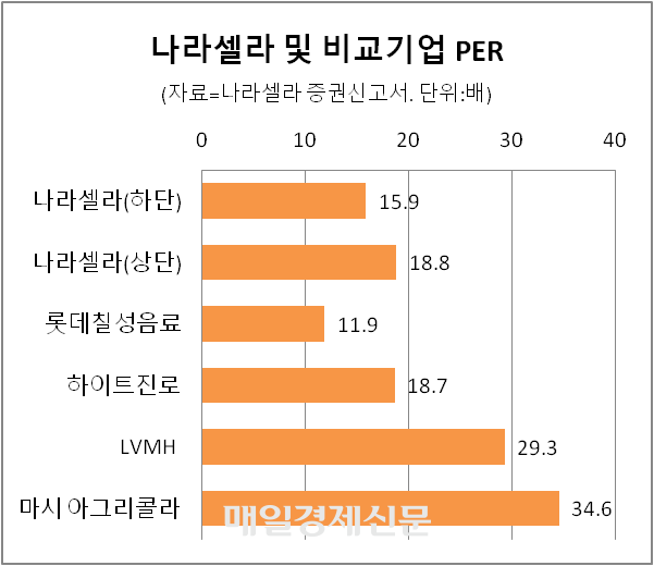 나라셀라롯데 이미지