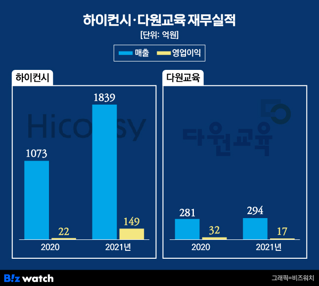 다원교육 이미지