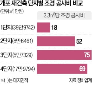 더조경 이미지