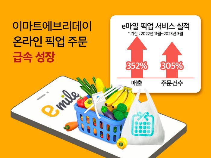 에브리데이 이미지
