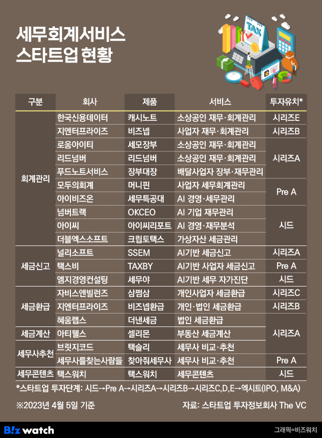 정도세무회계 이미지