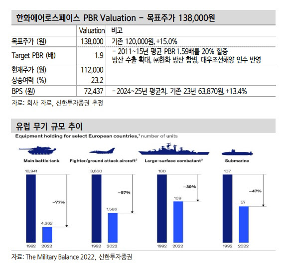 신한에어로 이미지