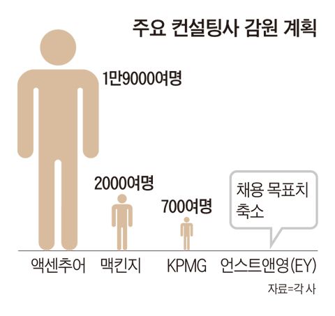 글로벌컨설팅 이미지