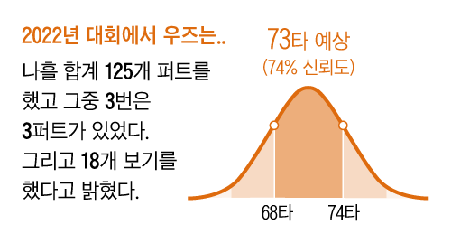 마스터스 이미지