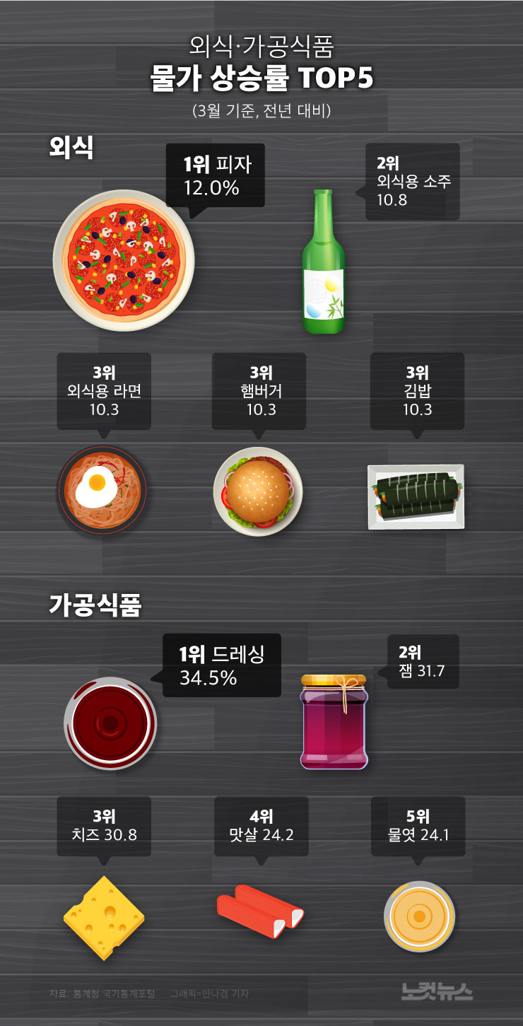 동월식품 이미지