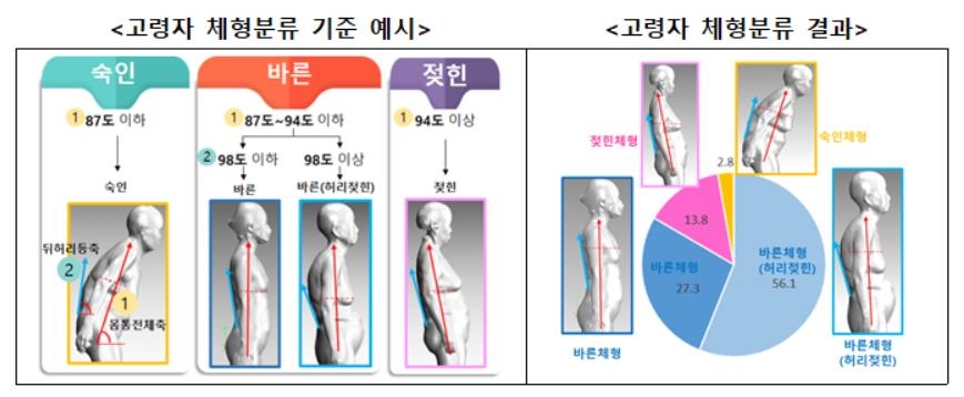 바른체형 이미지