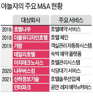 이지테크시스템 이미지