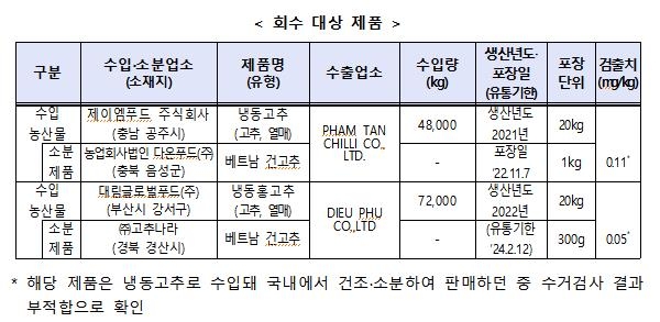 주식회사 제이엠푸드 이미지