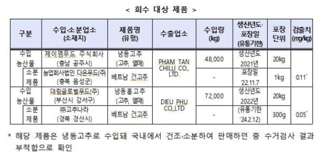 주식회사 제이엠푸드 이미지