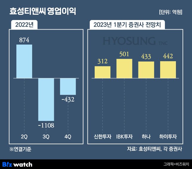 티앤씨 이미지