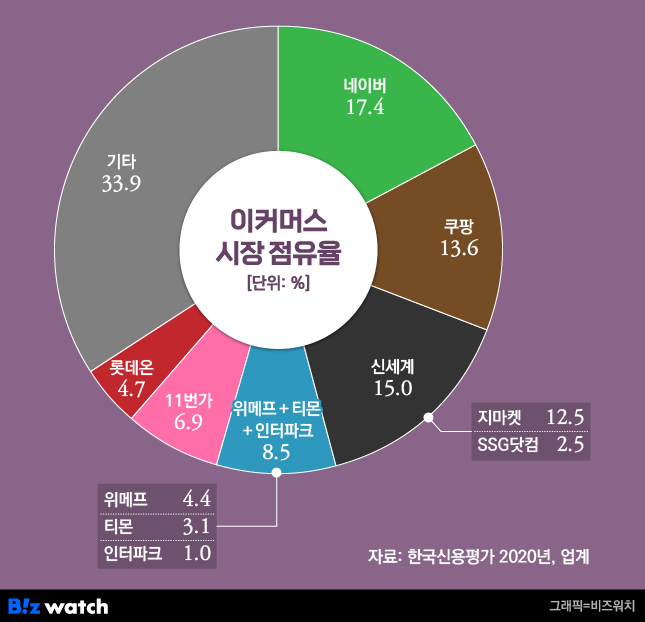 이커머스 이미지