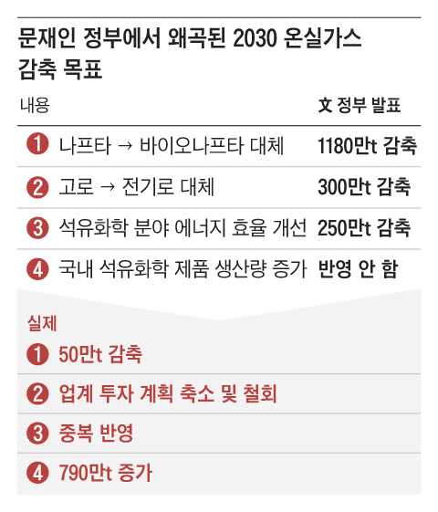 대한산업가스 이미지
