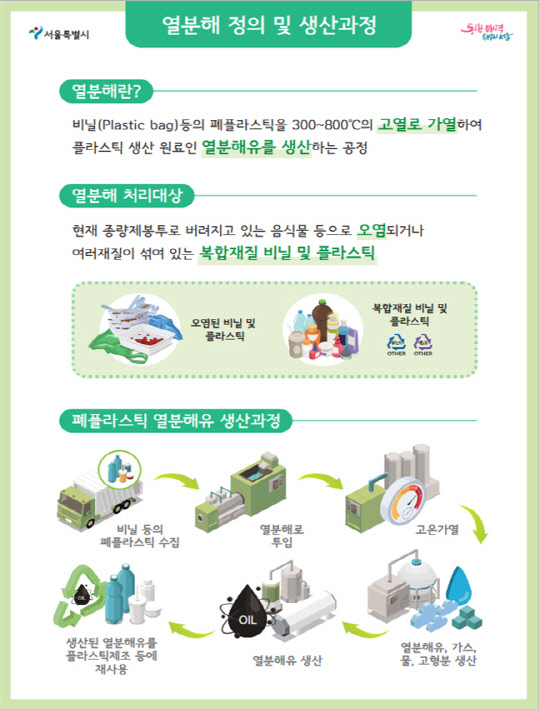 서울석유 이미지