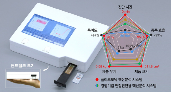 한국진단기술원 이미지