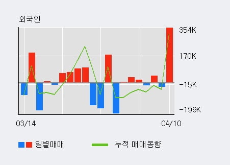(주)동국산업 이미지