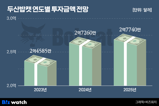 두산인력 이미지