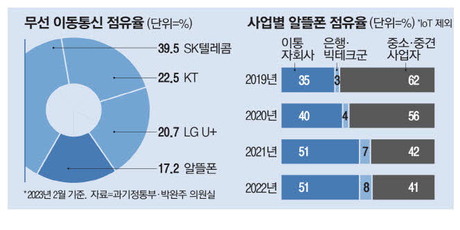 빗장 이미지