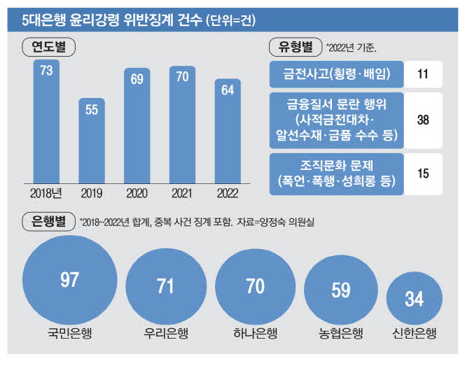 돈잔치 이미지