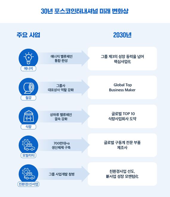 비젼인터내셔널 이미지