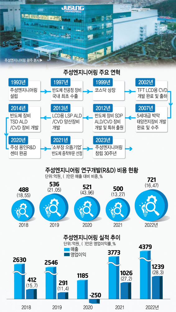 주성산업 이미지
