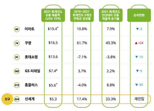 연 유통 이미지