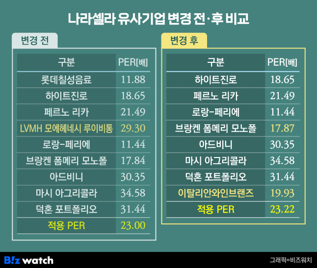 나라셀라 이미지