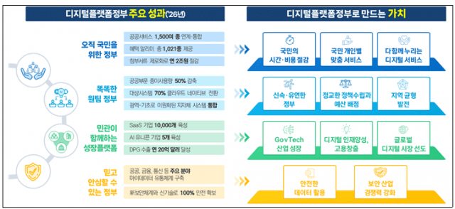 하나로서비스 이미지
