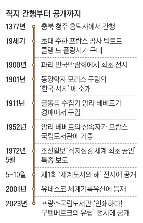 직지 이미지