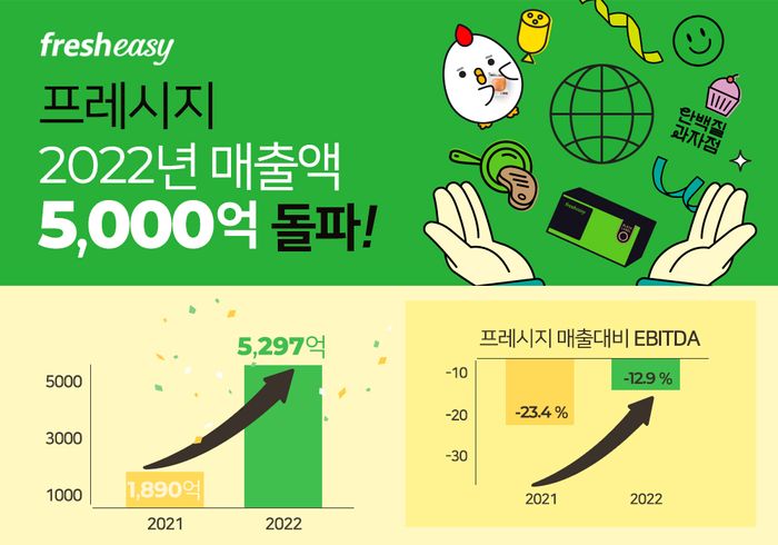 프레시지 이미지