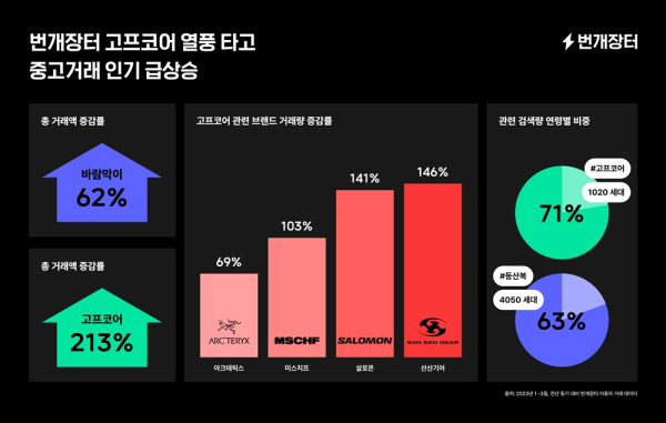 번개빈티지 이미지