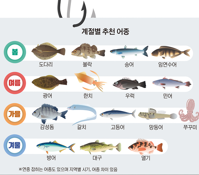 낚시의고수 이미지