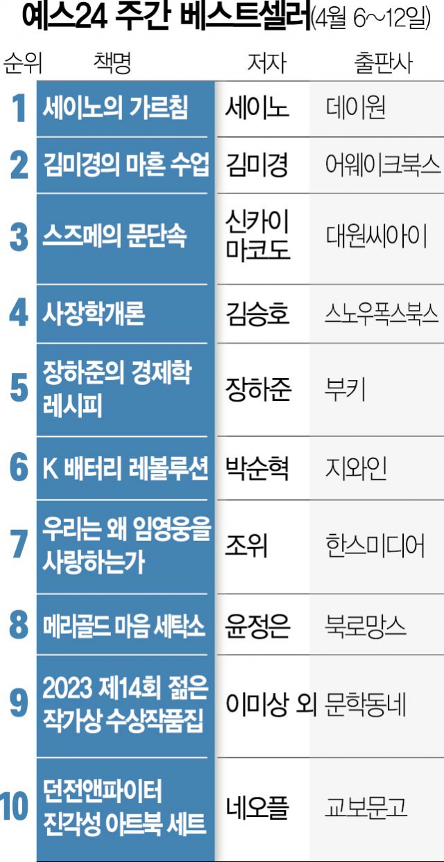 윤세탁소 이미지