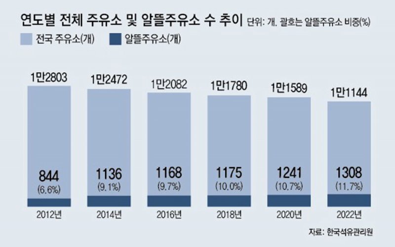 한화주유소 이미지