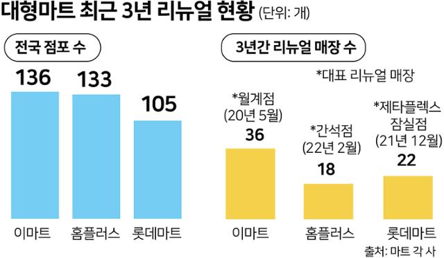 리빙플러스마트 이미지