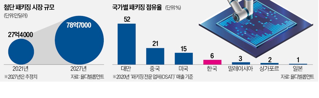 턴키 이미지