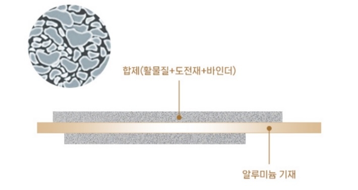 바른배터리 이미지