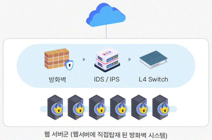 에프원 이미지