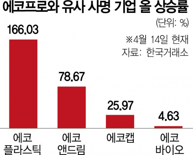 (주)에코드림 이미지