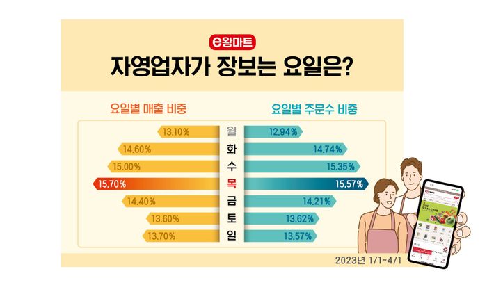 푸디스트 이미지