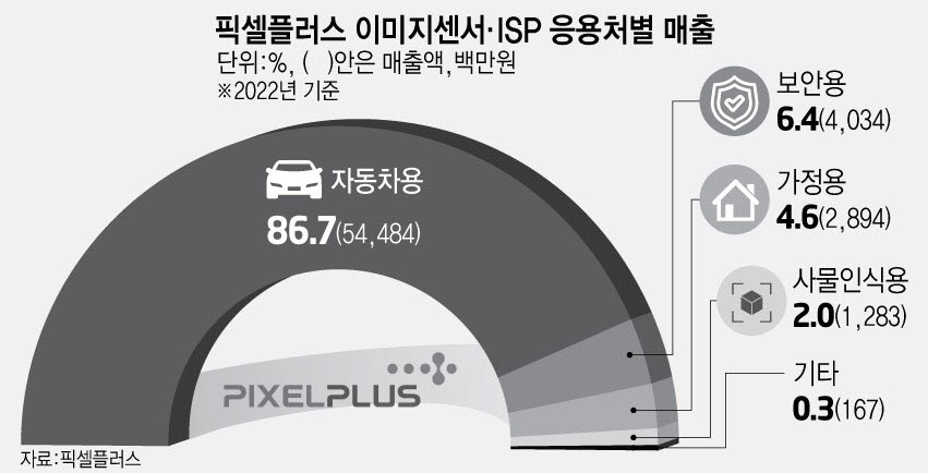 이미지플러스 이미지