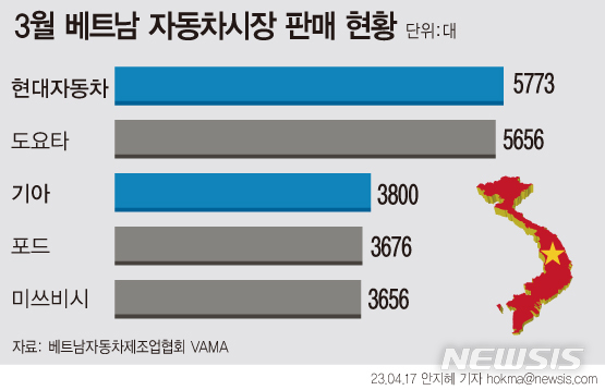 달베트남 이미지
