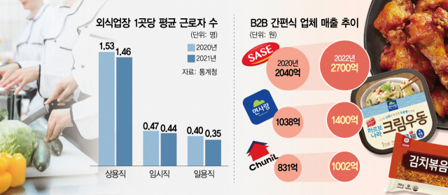 형제주방 이미지