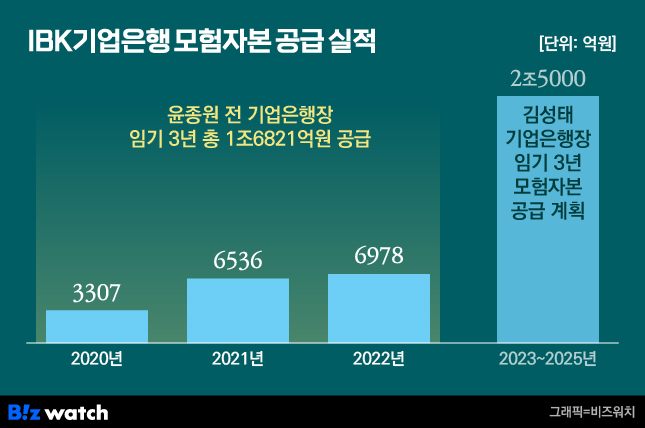 벤처스토리 이미지