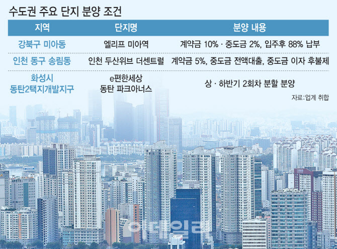 이데일리