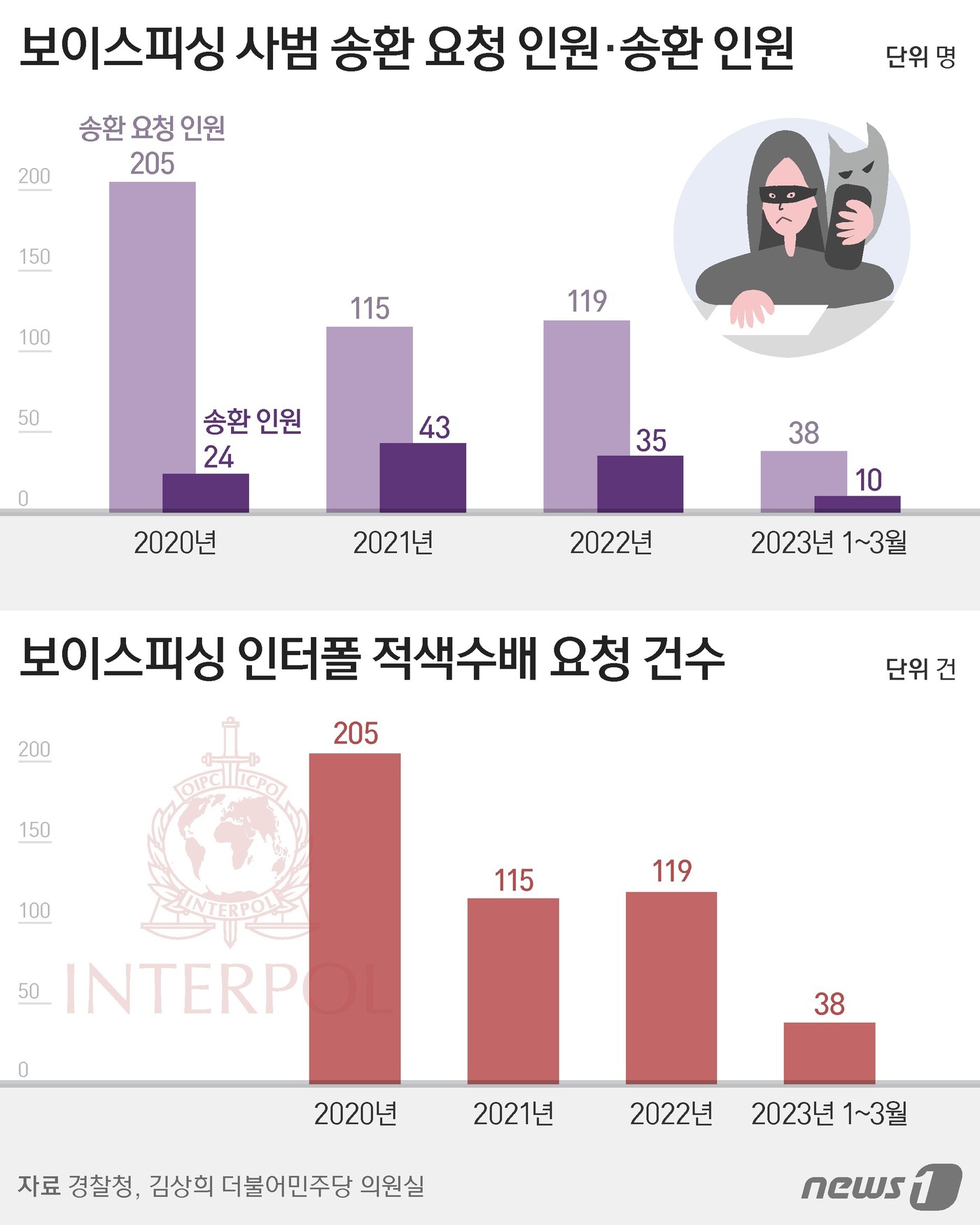 피싱119 이미지