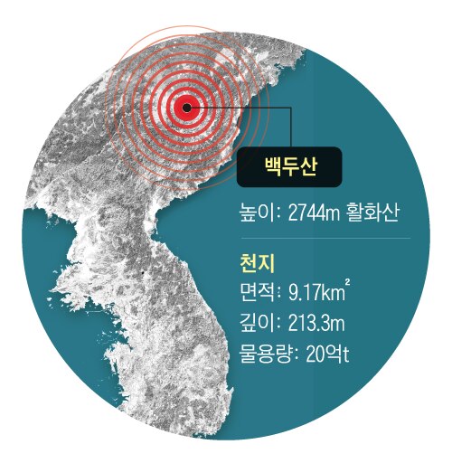 [단독] “백두산 화산 2025년 폭발? 마그마 안정돼 가능성 희박” 기상청 첫 공식입장