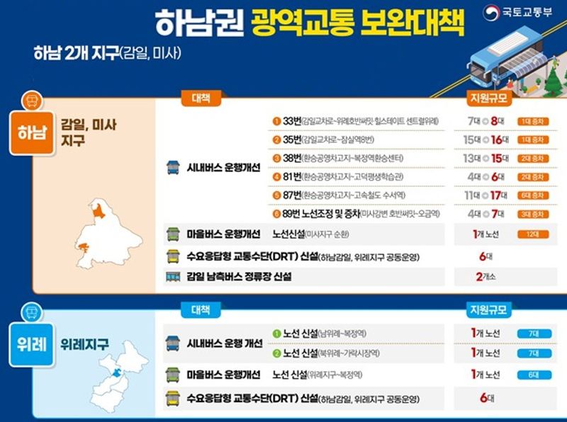 하남 이미지