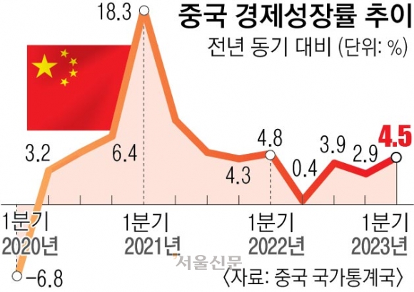 시동상회 이미지
