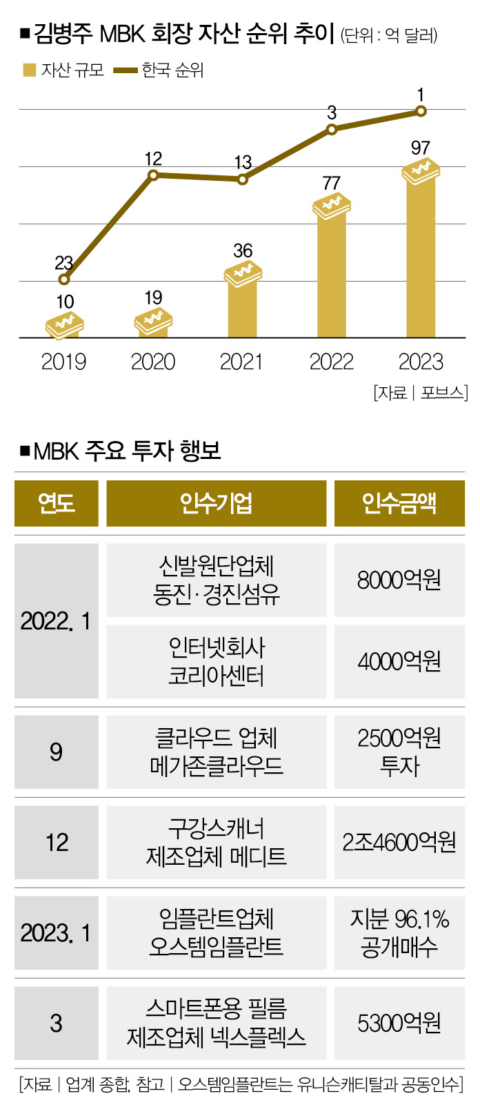 부자마켓 이미지